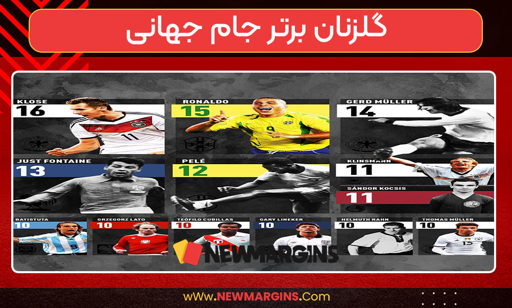 گلزنان برتر جام جهانی