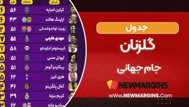 جدول گلزنان جام جهانی