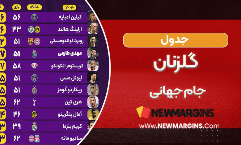 جدول گلزنان جام جهانی