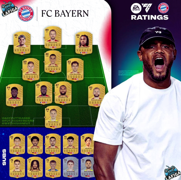 برترین بازیکنان بایرن مونیخ در اف سی 26 برترین بازیکنان بایرن مونیخ در اف سی 26