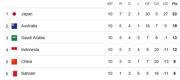 برنامه کامل مقدماتی جام جهانی 2026 برنامه کامل مقدماتی جام جهانی 2026
