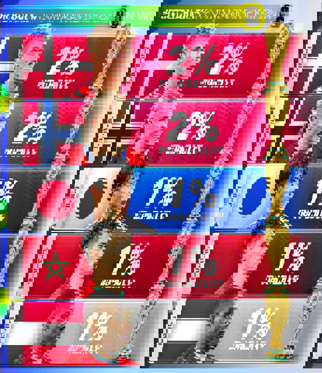 تیم‌های مدعی لیگ قهرمانان 2026