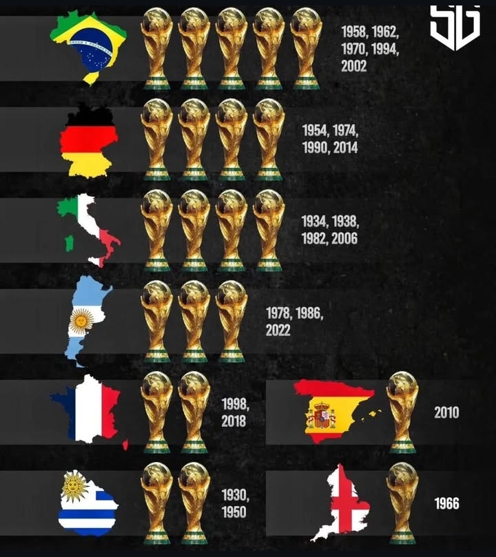 تیمهای ملی قهرمان جام جهانی تیمهای ملی قهرمان جام جهانی
