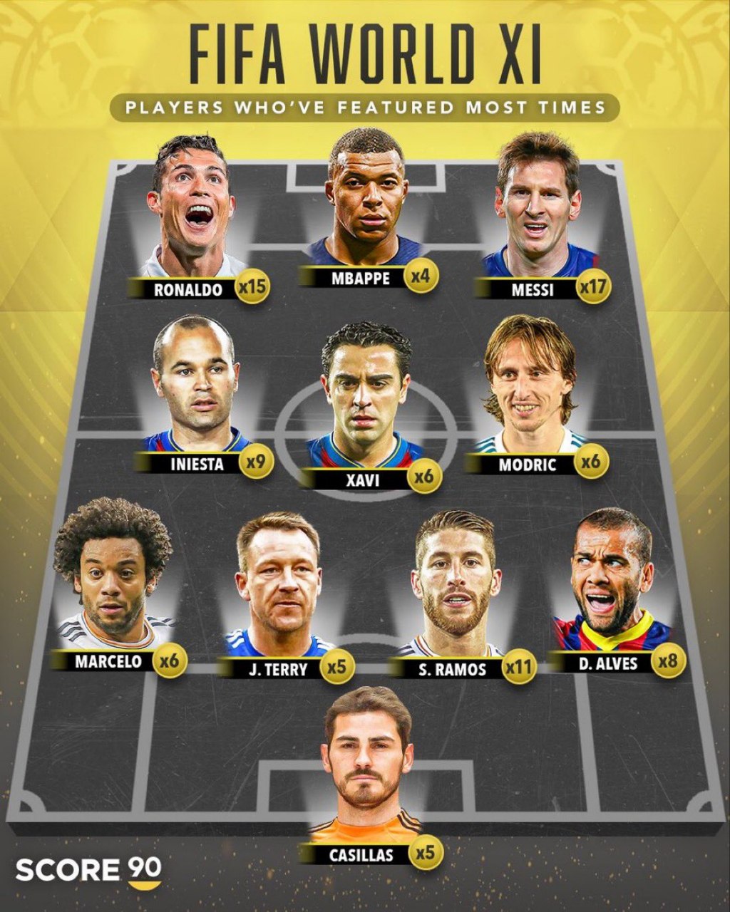 خط دفاع منتخب تاریخ لیگ برتر به انتخاب Score 90 خط دفاع منتخب تاریخ لیگ برتر به انتخاب Score 90