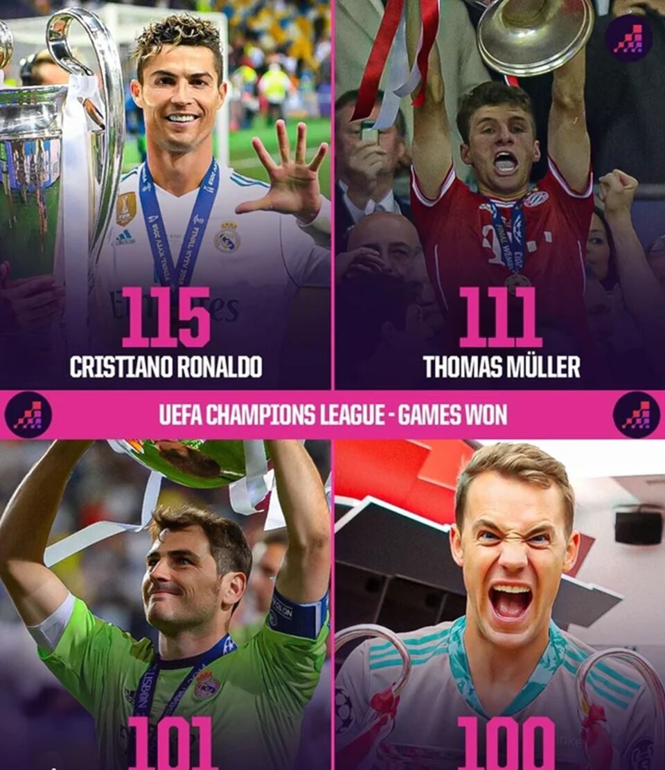 رونالدو، مولر، کاسیاس و نویر صدرنشینان ۱۰۰ برد اروپا