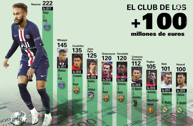 نقل و انتقالات بازیکنان جام جهانی نقل و انتقالات بازیکنان جام جهانی