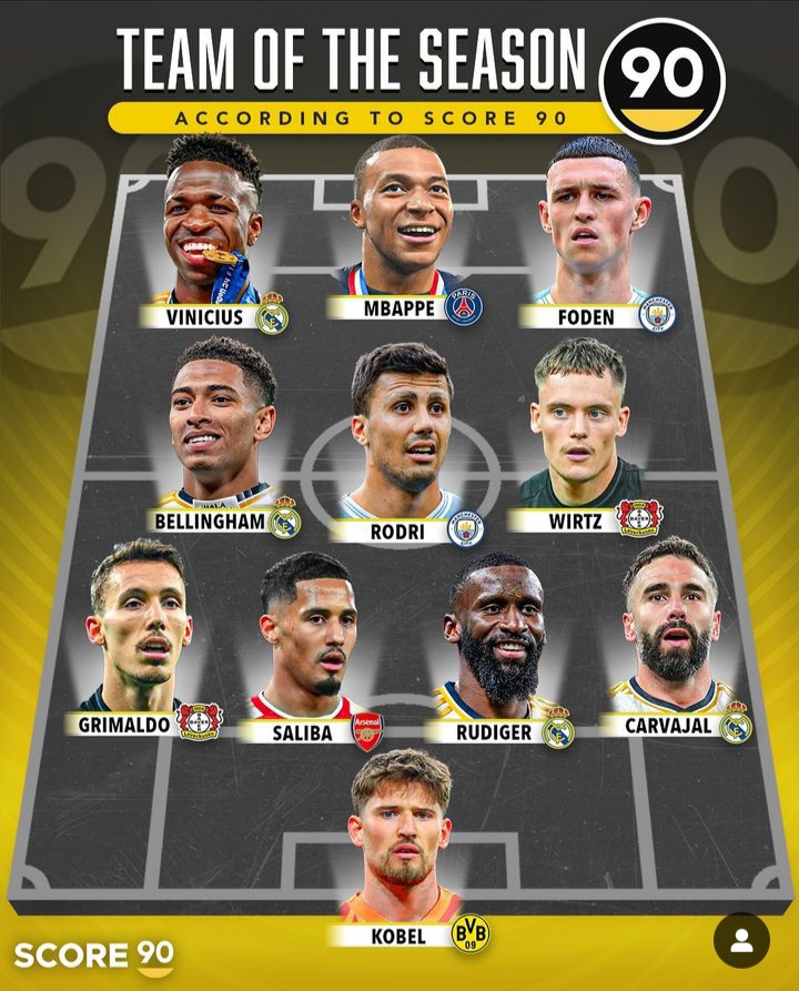 نیمه اول فصل لیگهای اروپایی و اعلام تیم منتخب توسط Score90 نیمه اول فصل لیگهای اروپایی و اعلام تیم منتخب توسط Score90