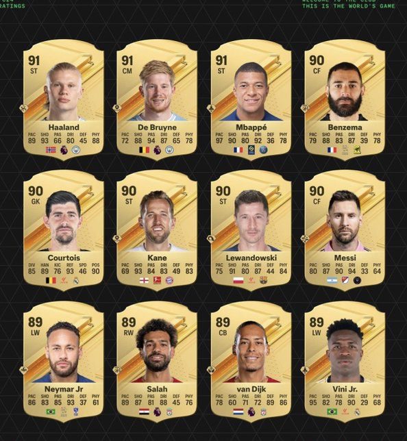 لیست ۵۰ بازیکن برتر در EA FC 26