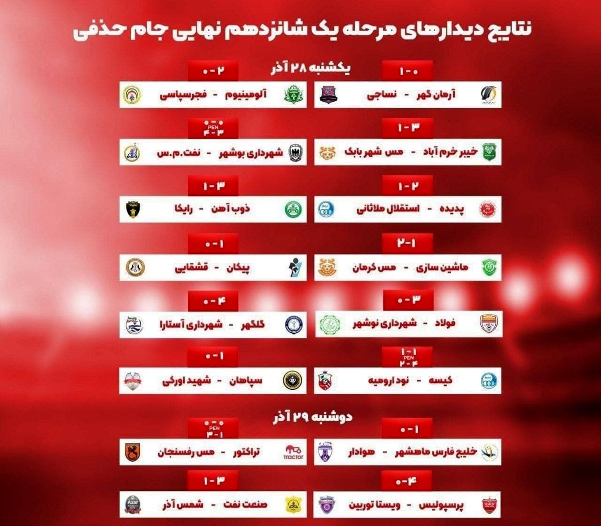 آخرین تغییرات در جدول جام حذفی ایران