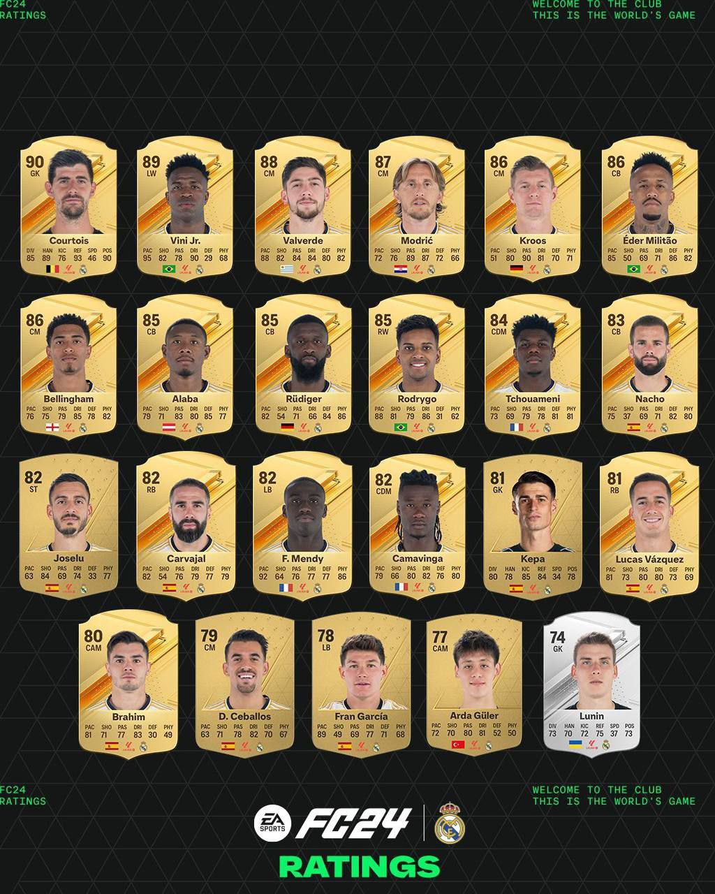 ریتینگ کامل تیم رئال مادرید در EA FC 26 منتشر شد