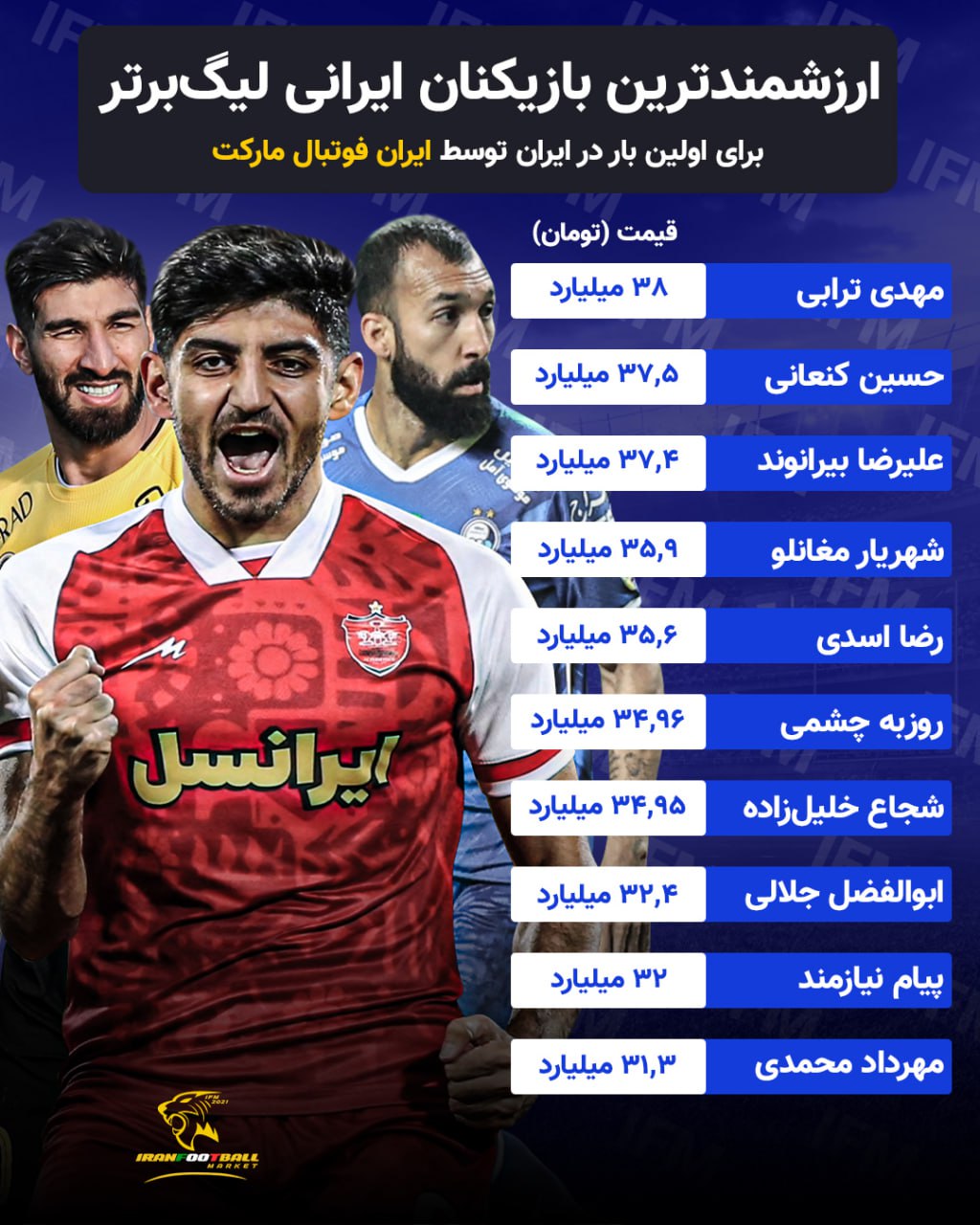 ارزش بازیکنان ایران ارزش بازیکنان ایران