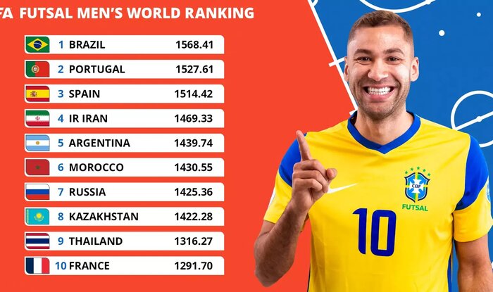 ایران در رنکینگ جهانی فوتسال ایران در رنکینگ جهانی فوتسال