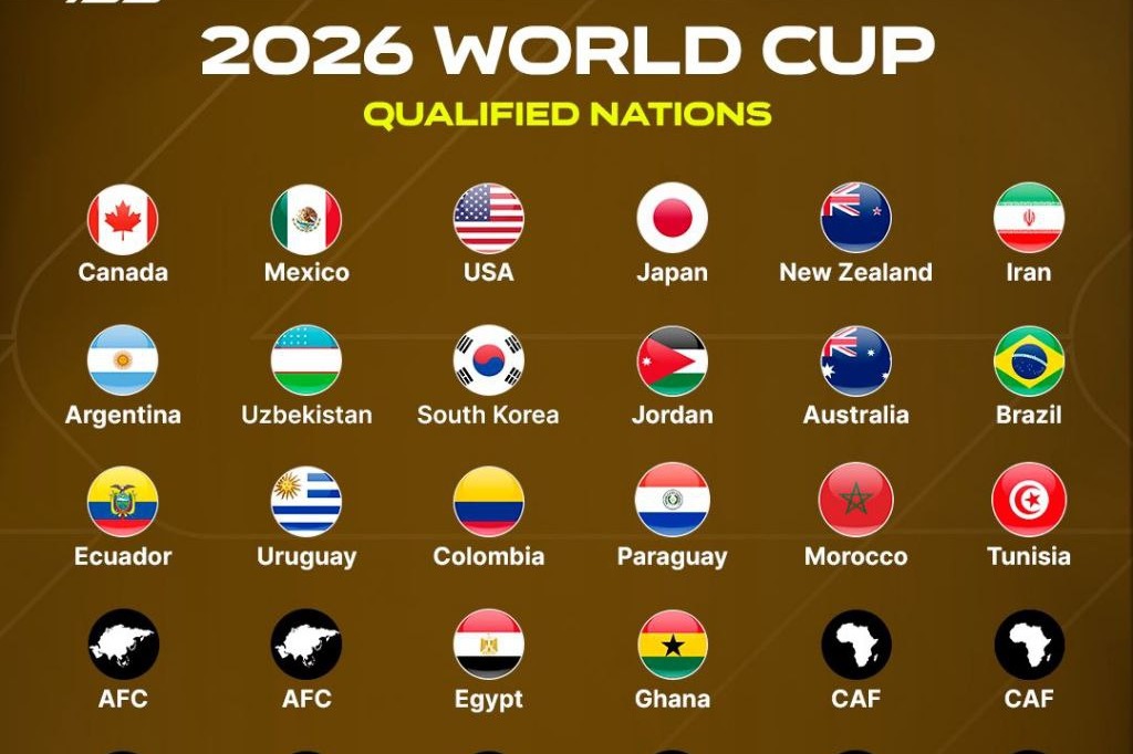 جام جهانی ۲۰۲۶ با ۴۸ تیم جام جهانی ۲۰۲۶ با ۴۸ تیم