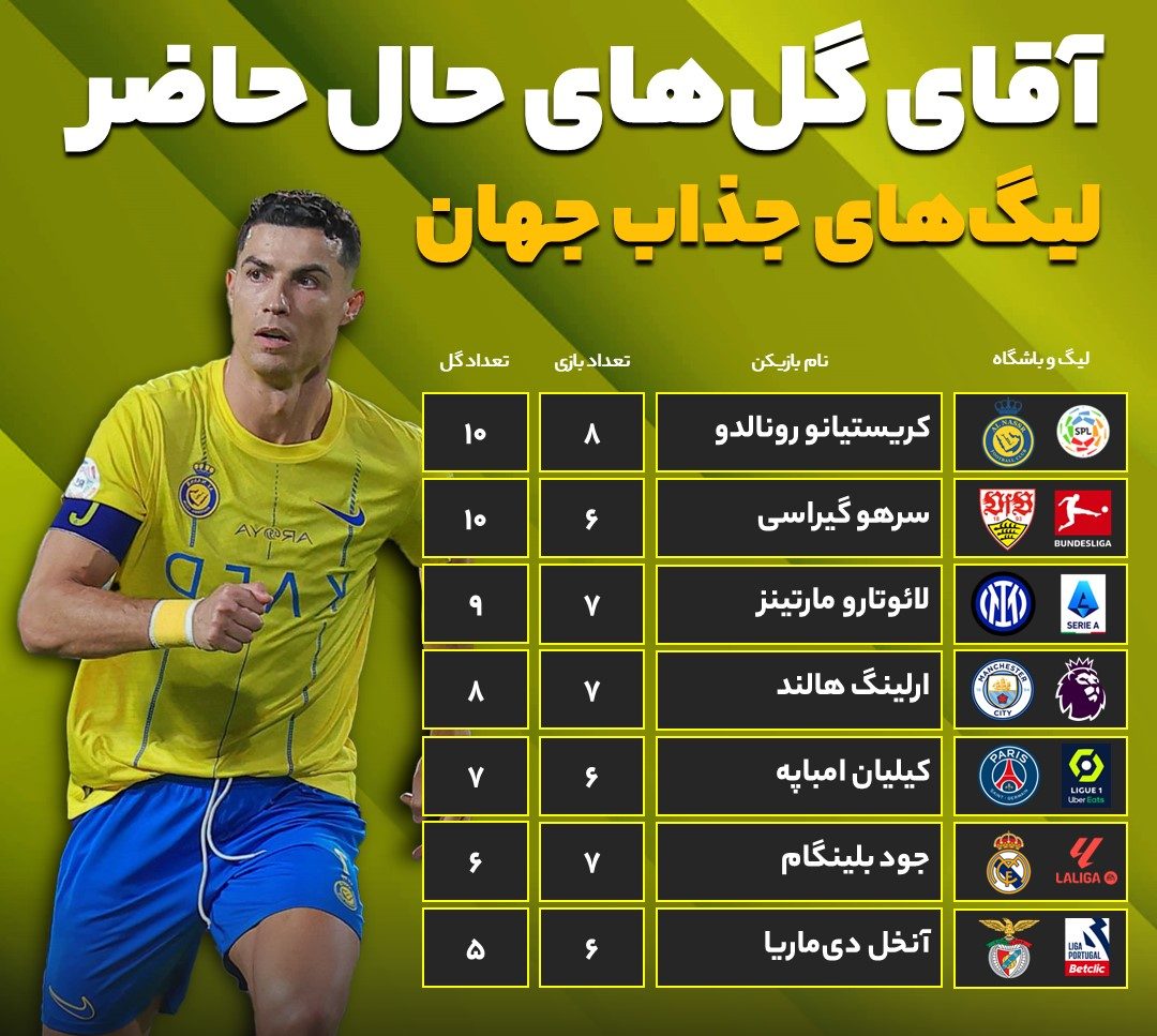 رونالدو لیگ عربستان رونالدو لیگ عربستان