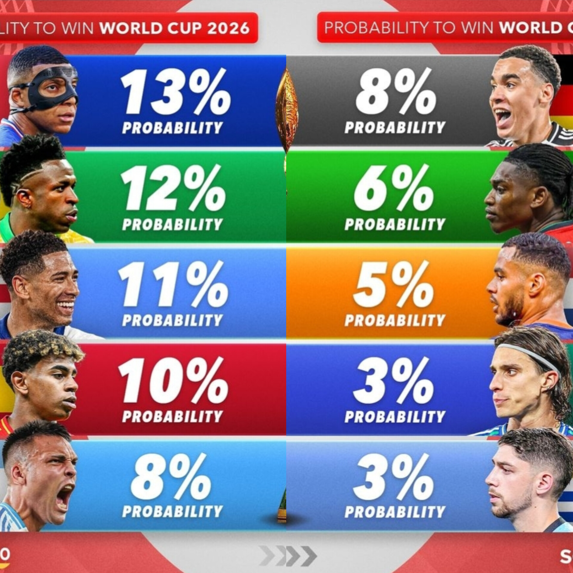 مدعیان قهرمانی جام جهانی ۲۰۲۶ مدعیان قهرمانی جام جهانی ۲۰۲۶
