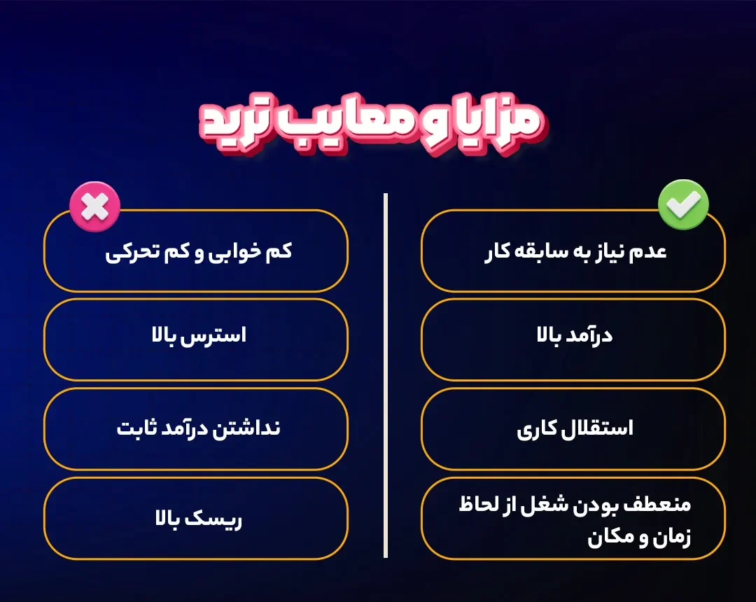 مزایا و معایب ترید به عنوان یک شغل مستقل مزایا و معایب ترید به عنوان یک شغل مستقل