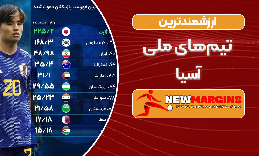 ارزشمندترین تیم‌های ملی آسیا