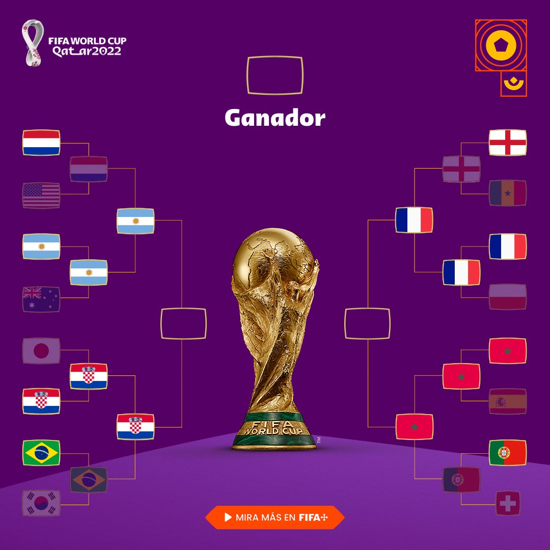 نیمه نهایی جام جهانی 2022
